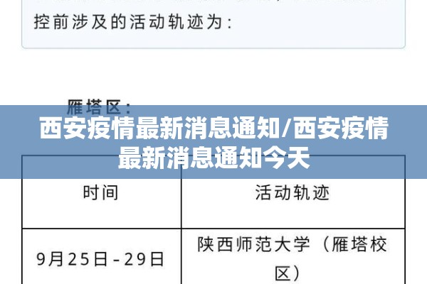 疫情防控区管理措施/疫情防控区域管理