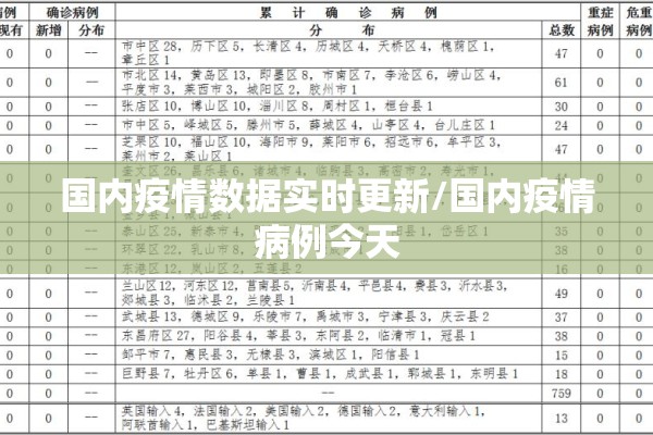 国内疫情数据实时更新/国内疫情病例今天
