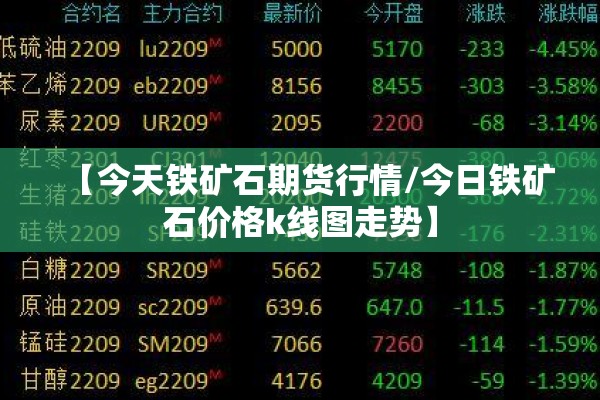 【今天铁矿石期货行情/今日铁矿石价格k线图走势】