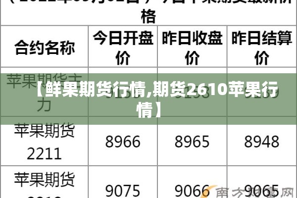 【鲜果期货行情,期货2610苹果行情】