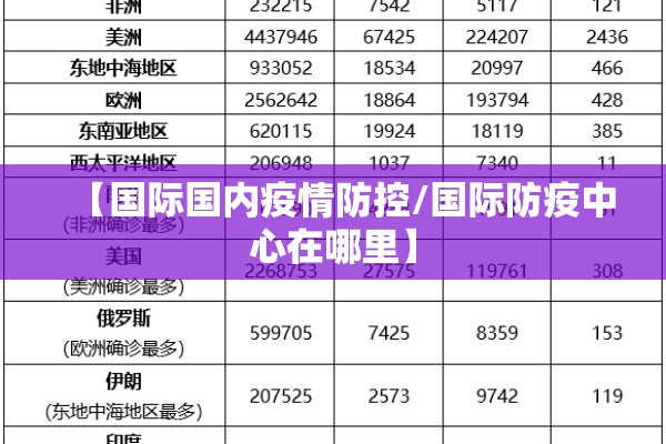【国际国内疫情防控/国际防疫中心在哪里】