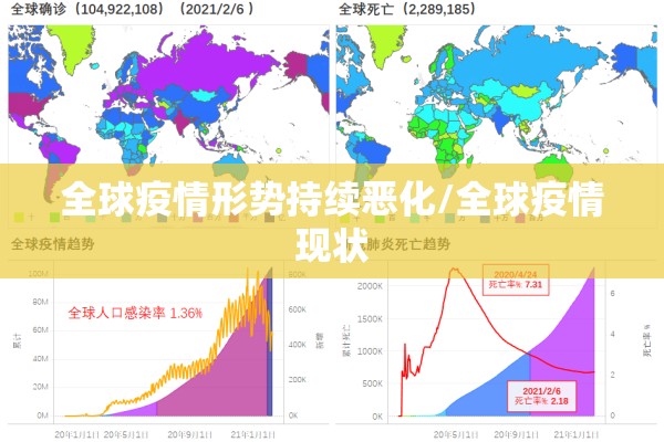 全球疫情形势持续恶化/全球疫情现状