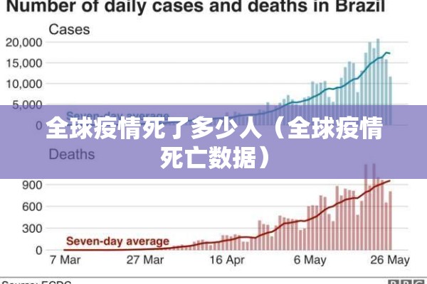 全球疫情死了多少人（全球疫情死亡数据）