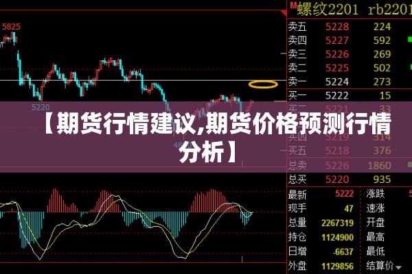 【期货行情建议,期货价格预测行情分析】