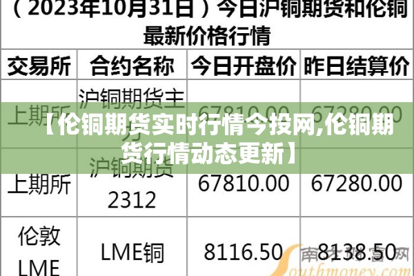 【伦铜期货实时行情今投网,伦铜期货行情动态更新】