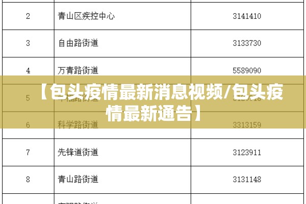 【包头疫情最新消息视频/包头疫情最新通告】 【包头疫情最新消息视频/包头疫情最新通告】
