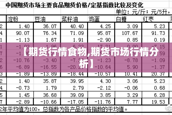 【期货行情食物,期货市场行情分析】 【期货行情食物,期货市场行情分析】
