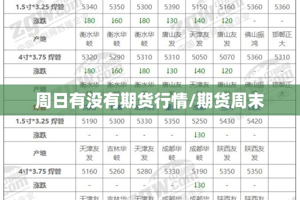 周日有没有期货行情/期货周末
