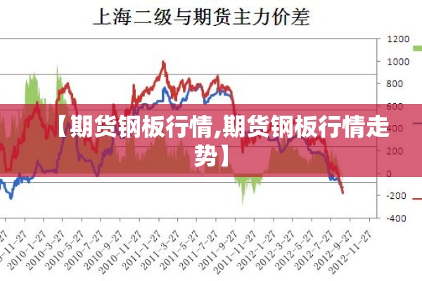 【期货钢板行情,期货钢板行情走势】