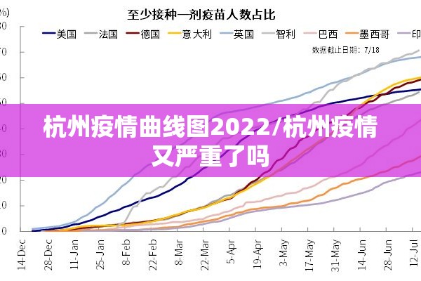 杭州疫情曲线图2022/杭州疫情又严重了吗 杭州疫情曲线图2022/杭州疫情又严重了吗
