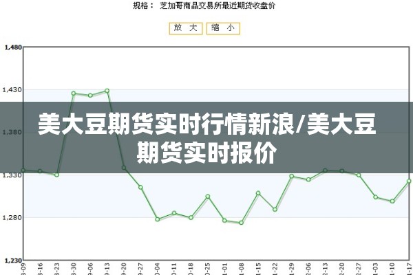 美大豆期货实时行情新浪/美大豆期货实时报价