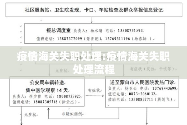 海南疫情最新通知今天:海南最新动态