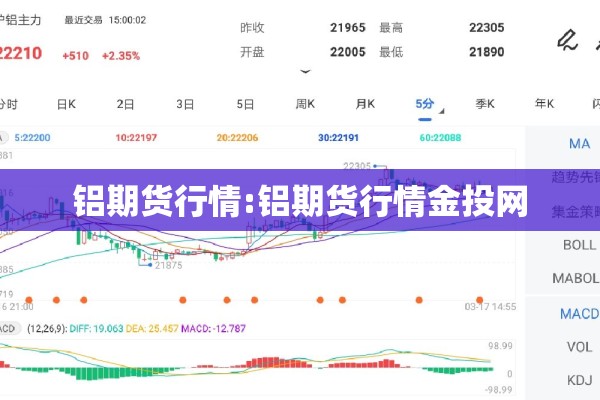 铝期货行情:铝期货行情金投网