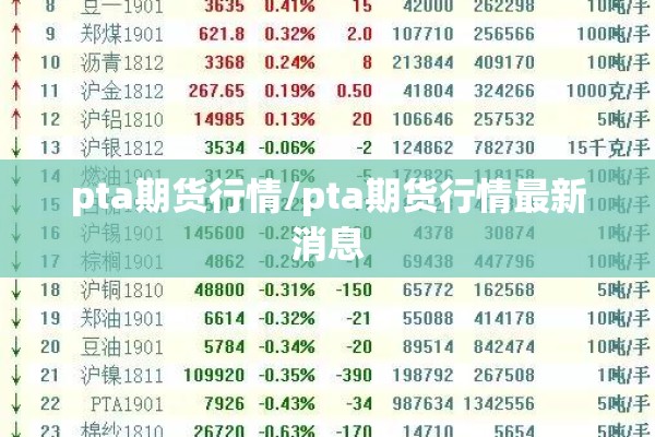 pta期货行情/pta期货行情最新消息