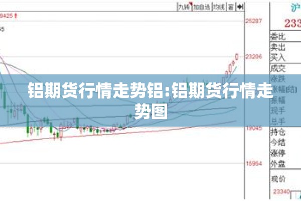 铝期货行情走势铝:铝期货行情走势图 铝期货行情走势铝:铝期货行情走势图