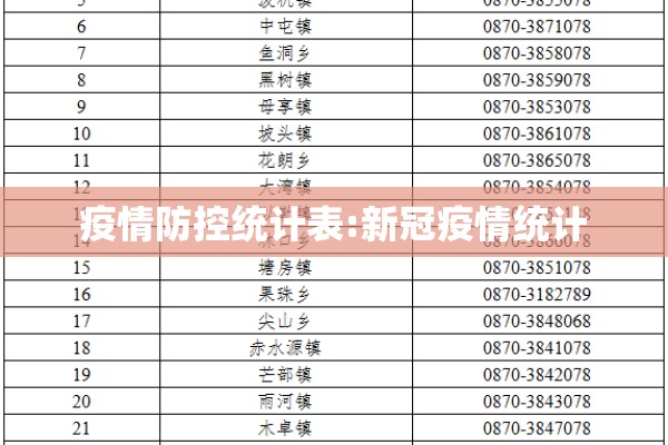 全国疫情最新消息上海:全国疫情最新一览表