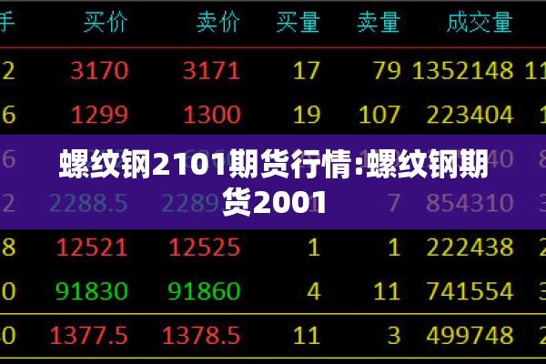 螺纹钢2101期货行情:螺纹钢期货2001