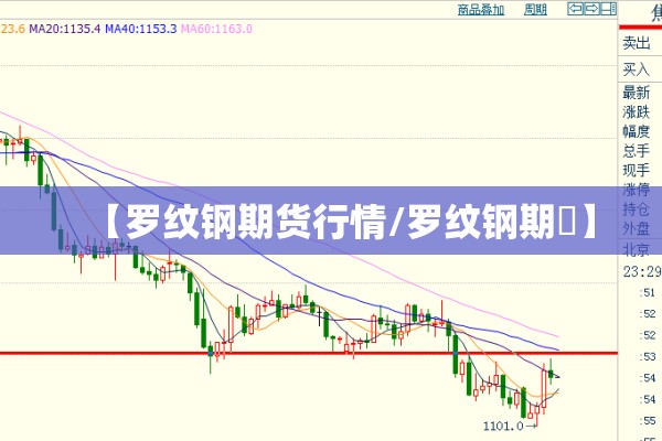 【罗纹钢期货行情/罗纹钢期貨】