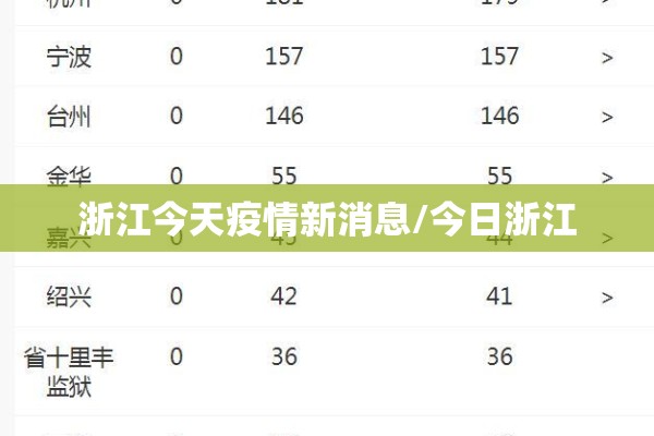 浙江今天疫情新消息/今日浙江 浙江今天疫情新消息/今日浙江