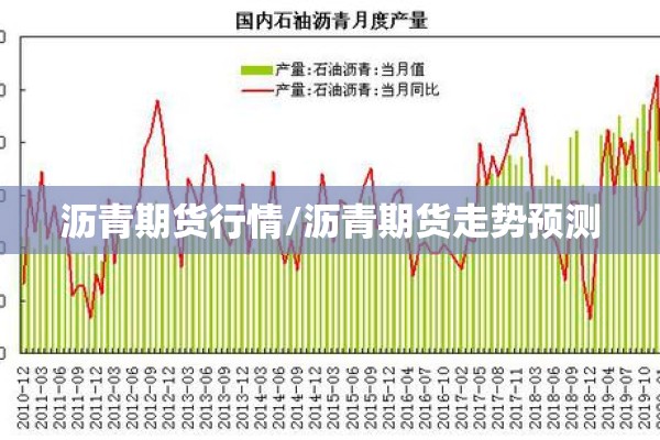 沥青期货行情/沥青期货走势预测
