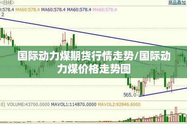 国际动力煤期货行情走势/国际动力煤价格走势图