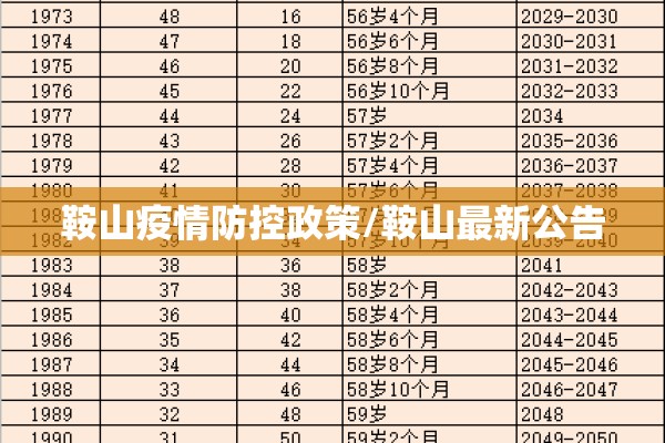 鞍山疫情防控政策/鞍山最新公告