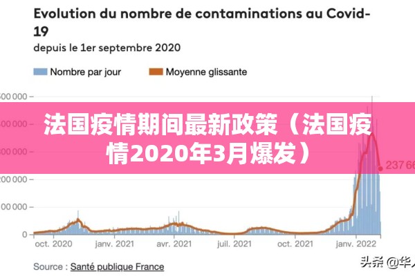 法国疫情期间最新政策（法国疫情2020年3月爆发）