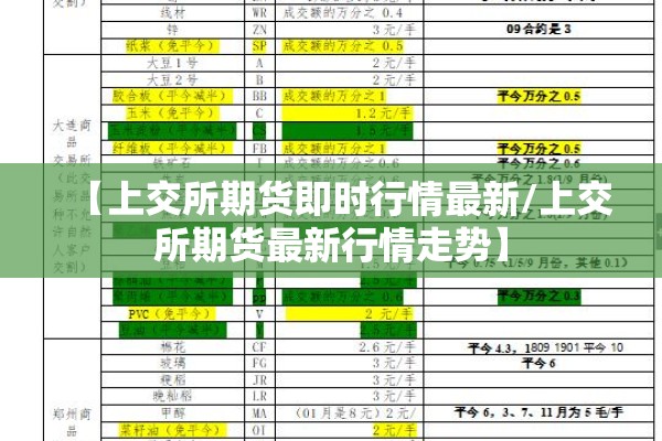 【上交所期货即时行情最新/上交所期货最新行情走势】