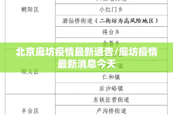 北京廊坊疫情最新通告/廊坊疫情最新消息今天