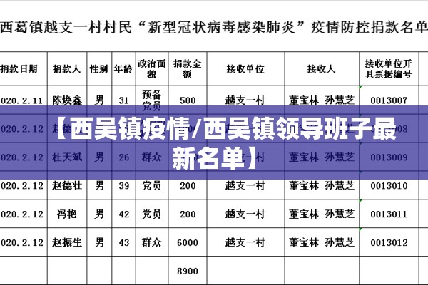 【西吴镇疫情/西吴镇领导班子最新名单】