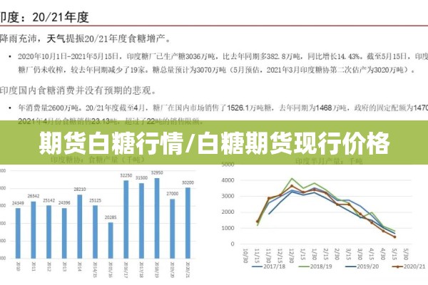 【今螺纹钢期货行情/今螺纹钢期货行情走势】