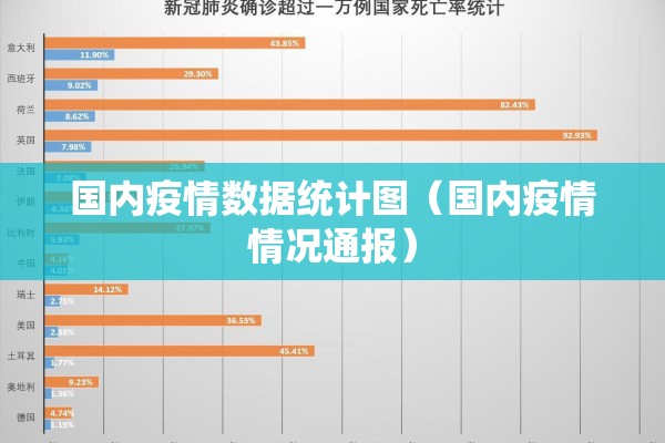 国内疫情数据统计图(国内疫情情况通报) 国内疫情数据统计图(国内疫情情况通报)