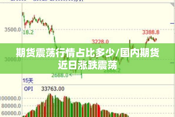 期货震荡行情占比多少/国内期货近日涨跌震荡