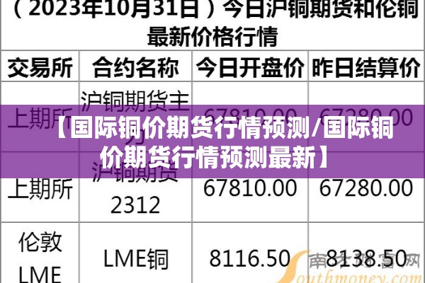 【国际铜价期货行情预测/国际铜价期货行情预测最新】