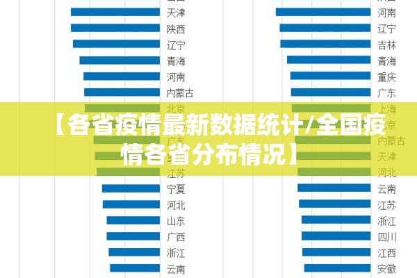 【各省疫情最新数据统计/全国疫情各省分布情况】 【各省疫情最新数据统计/全国疫情各省分布情况】