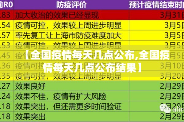【全国疫情每天几点公布,全国疫情每天几点公布结果】 【全国疫情每天几点公布,全国疫情每天几点公布结果】