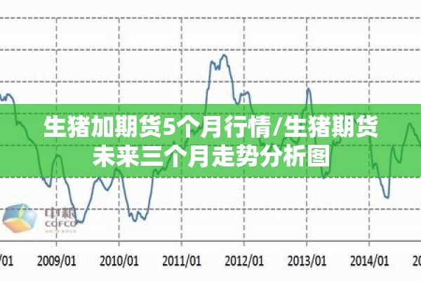 生猪加期货5个月行情/生猪期货未来三个月走势分析图