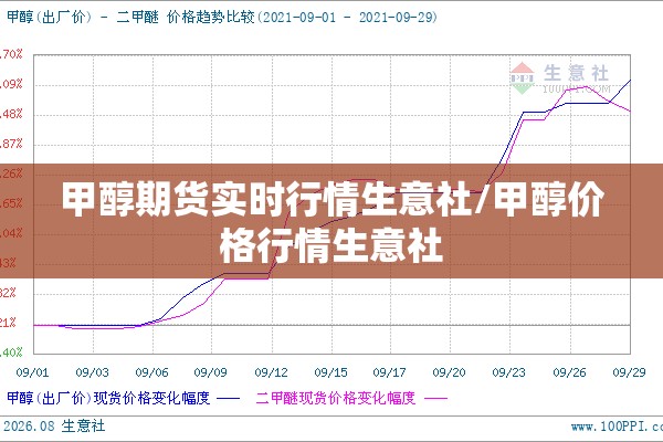 甲醇期货实时行情生意社/甲醇价格行情生意社