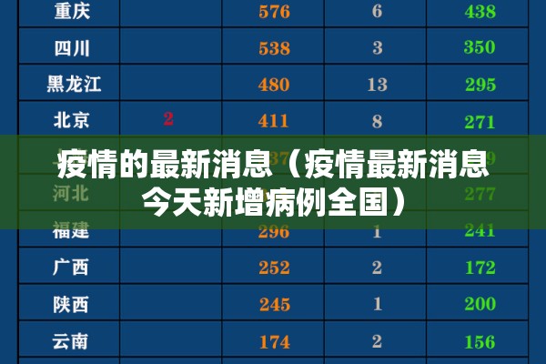 河南省疫情通报/河南省役情通报