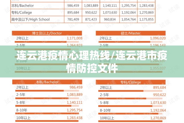 连云港疫情心理热线/连云港市疫情防控文件