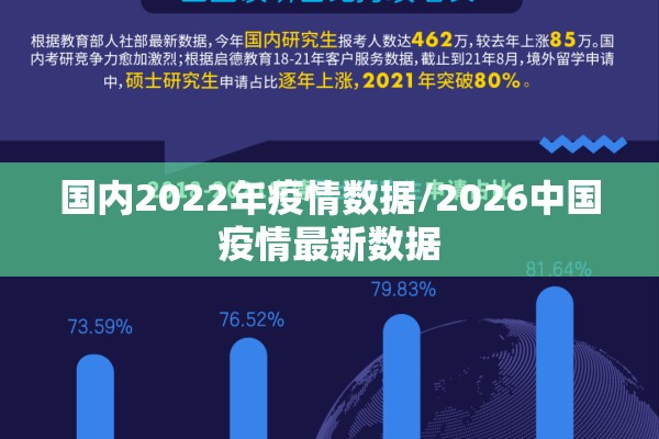 国内2022年疫情数据/2026中国疫情最新数据
