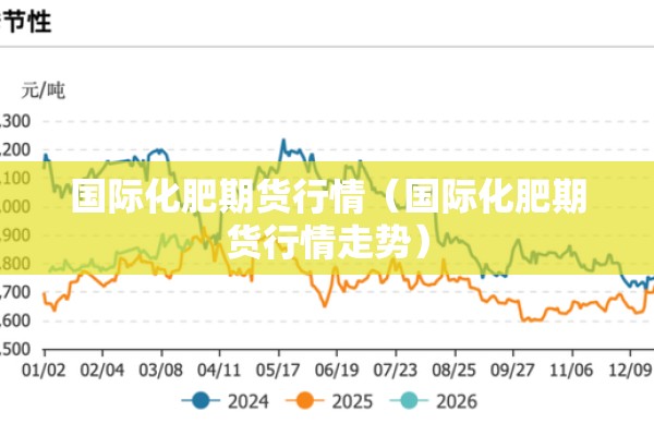 国际化肥期货行情（国际化肥期货行情走势）