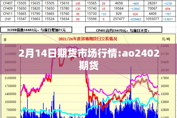 2月14日期货市场行情:ao2402期货 2月14日期货市场行情:ao2402期货