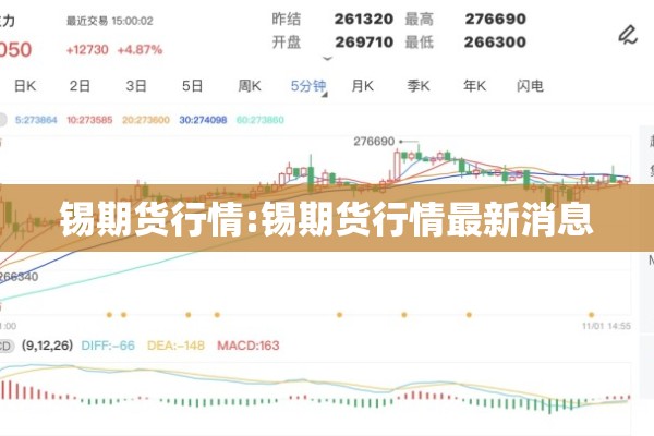 锡期货行情:锡期货行情最新消息