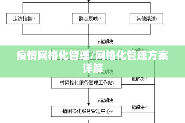 疫情网格化管理/网格化管理方案详解