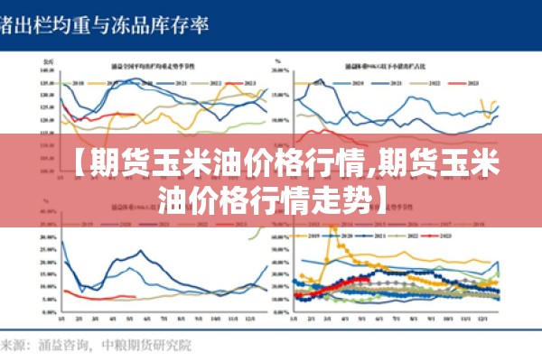 【期货玉米油价格行情,期货玉米油价格行情走势】