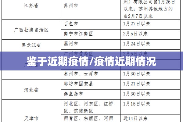 鉴于近期疫情/疫情近期情况