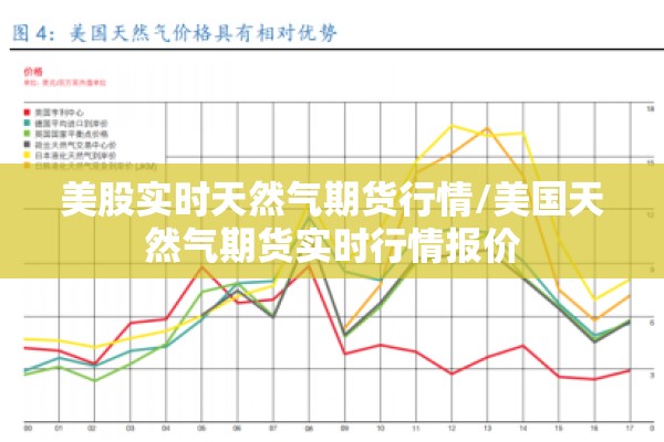 美股实时天然气期货行情/美国天然气期货实时行情报价 美股实时天然气期货行情/美国天然气期货实时行情报价