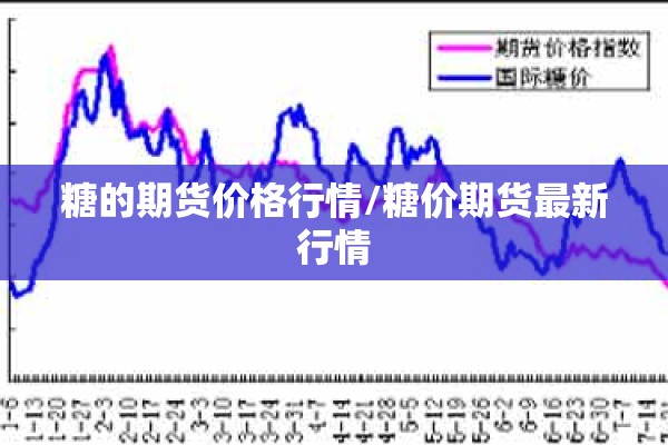 糖的期货价格行情/糖价期货最新行情