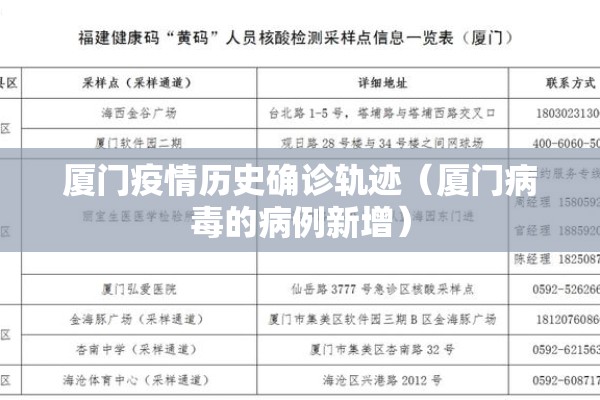 厦门疫情历史确诊轨迹（厦门病毒的病例新增）